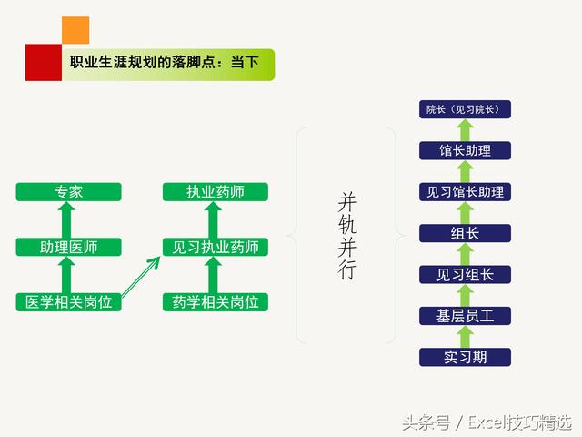 公司内训《员工职业生涯规划》课件，28页PPT，做到有的放矢！