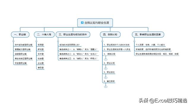 新员工来了，就给他做这样的职业生涯规划培训，120页PPT拿走即用