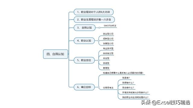 新员工来了，就给他做这样的职业生涯规划培训，120页PPT拿走即用