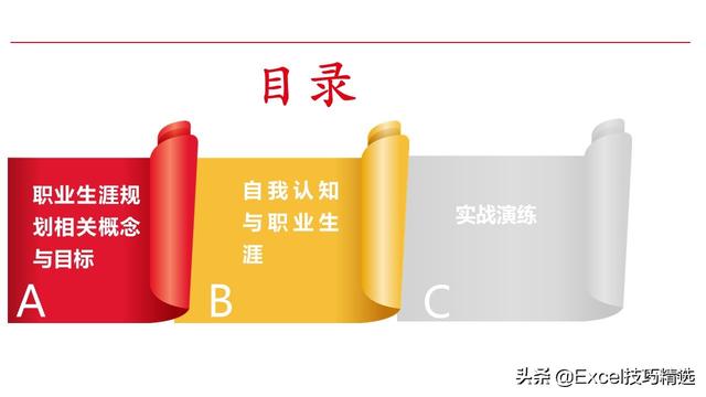 新员工来了，就给他做这样的职业生涯规划培训，120页PPT拿走即用