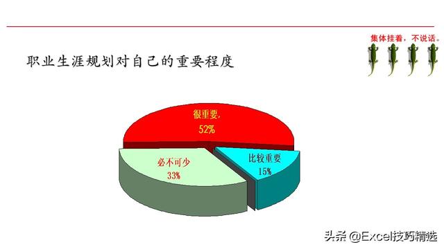 新员工来了，就给他做这样的职业生涯规划培训，120页PPT拿走即用