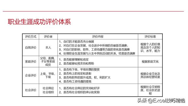 新员工来了，就给他做这样的职业生涯规划培训，120页PPT拿走即用