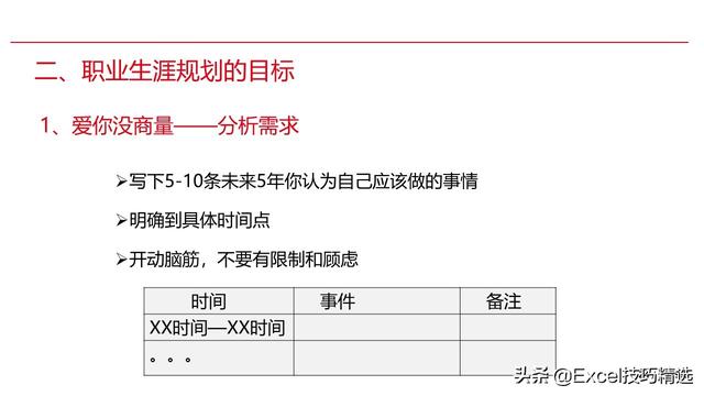 新员工来了，就给他做这样的职业生涯规划培训，120页PPT拿走即用