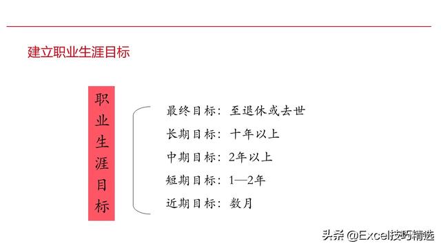 新员工来了，就给他做这样的职业生涯规划培训，120页PPT拿走即用