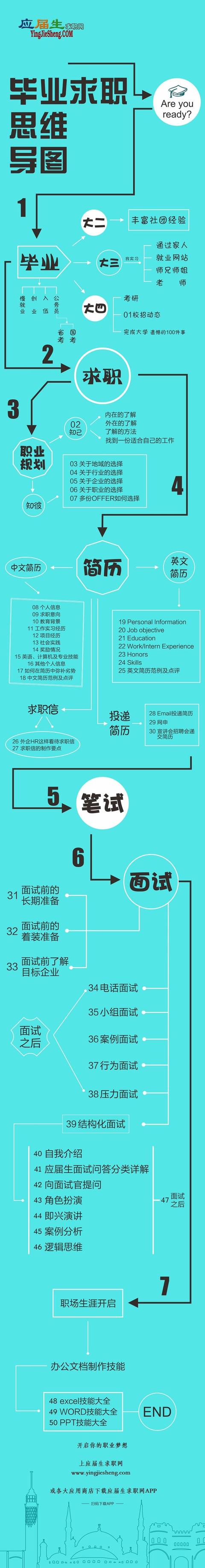 【开学礼包】毕业求职最全攻略