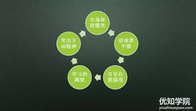 互联网人必看：详解BAT求职攻略全流程