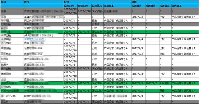 求职攻略：我拿到5个offer的裸辞求职之路