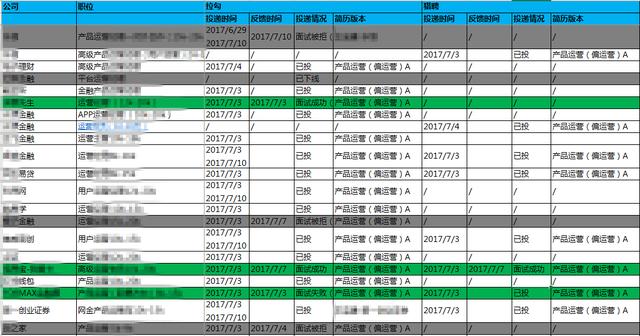 求职攻略：我拿到5个offer的裸辞求职之路