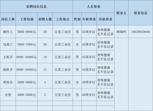 @所有人，这份疫情期间泉州的求职指南，请收好