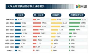 毕业大学生求职季，别心急，这里有一份大数据求职指南