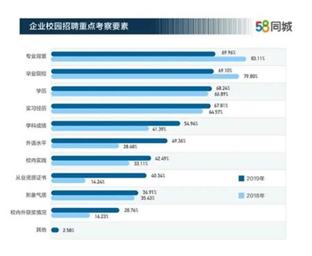 毕业大学生求职季，别心急，这里有一份大数据求职指南