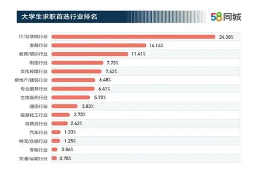 毕业大学生求职季，别心急，这里有一份大数据求职指南