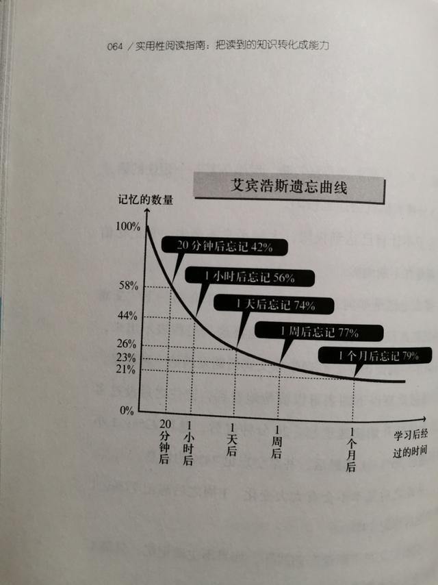 读书技巧：关于如何阅读的心得体会