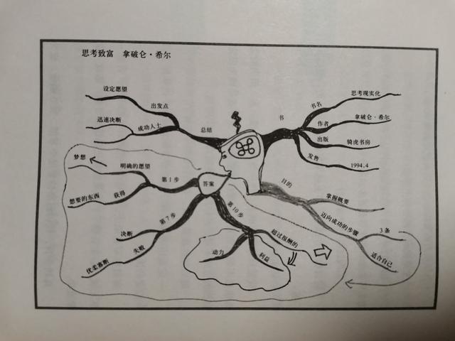 读书技巧：关于如何阅读的心得体会