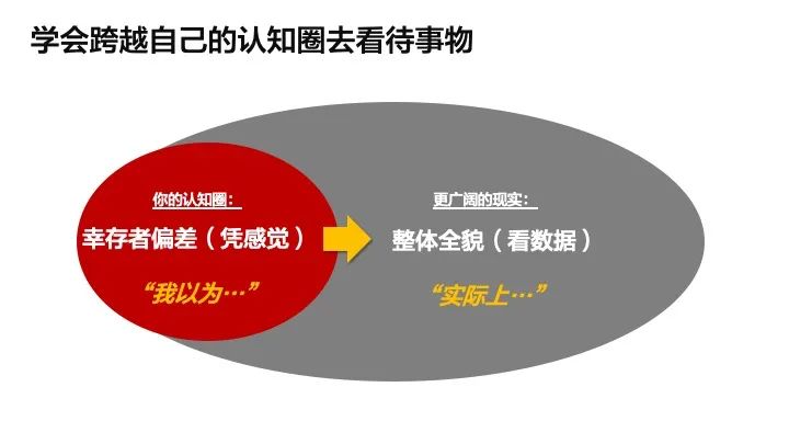 超实用干货：如何高效说服你的老板？