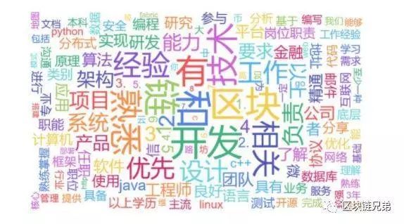 区块链从业者の狗年求职指南