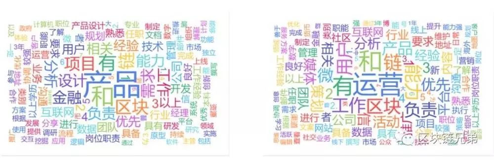 区块链从业者の狗年求职指南