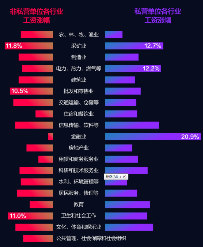 什么工作最有钱途？