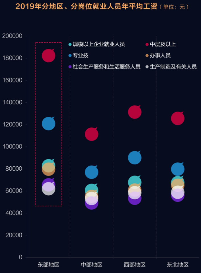 什么工作最有钱途？