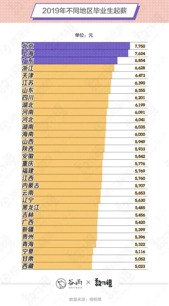 什么工作最有钱途?