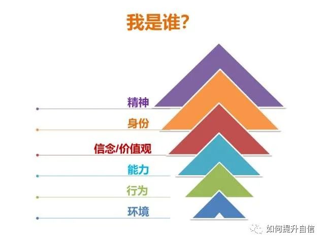 该如何克服自卑，培养自信心？