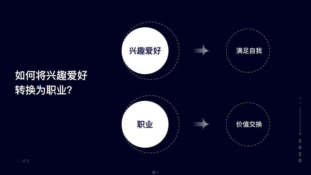 2020年陷入迷茫？帮你做好职业规划的9个实用经验！