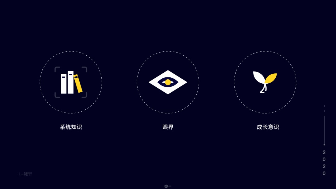 2020年陷入迷茫？帮你做好职业规划的9个实用经验！