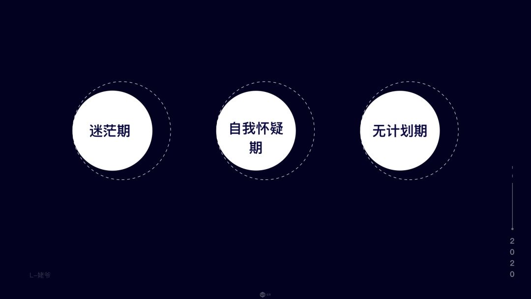2020年陷入迷茫？帮你做好职业规划的9个实用经验！