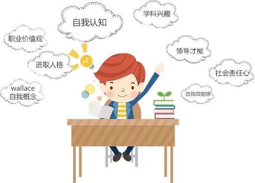 职业生涯规划-我的未来我做主