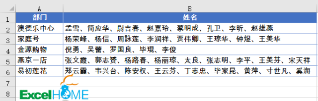 拆分单元格中的姓名，其实很简单