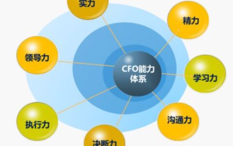 财务人员面试被问到职业规划，如何回答？