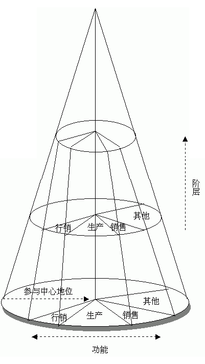 Image:生涯甜筒.gif