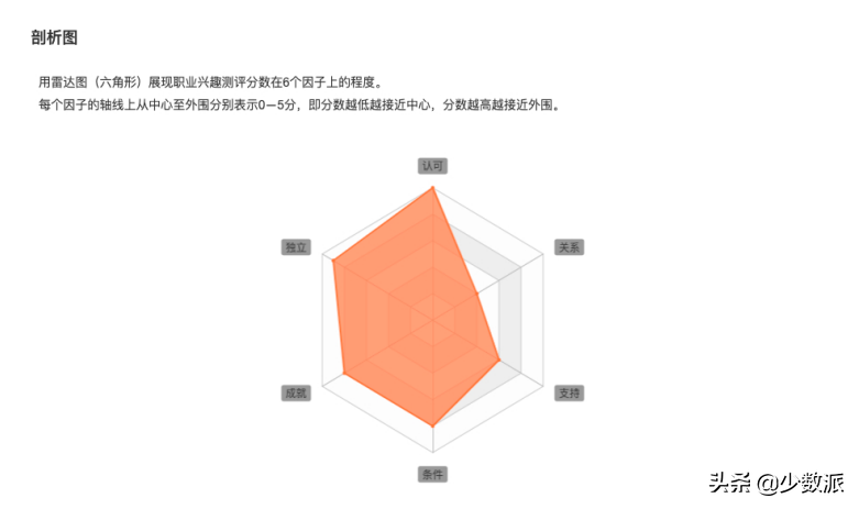 职业规划怎么做？一篇文章给你讲清楚
