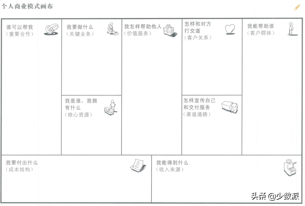 职业规划怎么做？一篇文章给你讲清楚