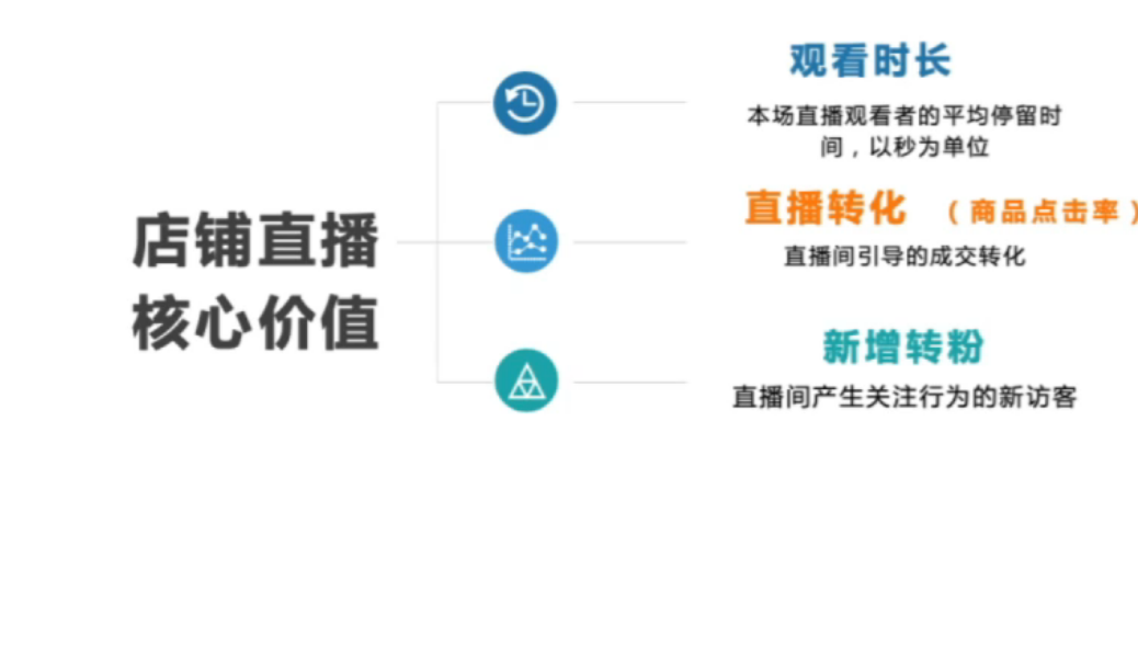 一份直播营销方式及话术拆解