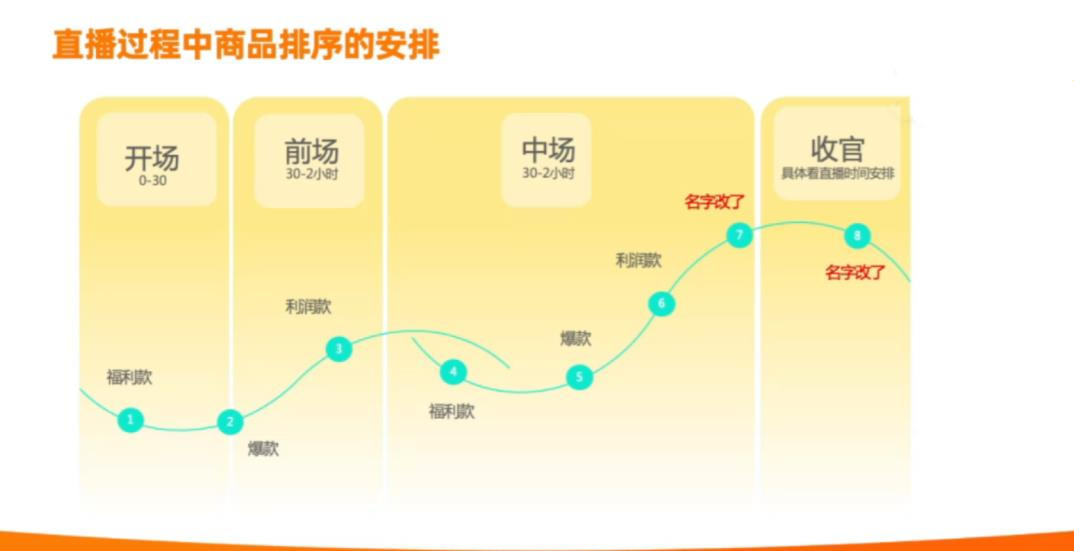一份直播营销方式及话术拆解