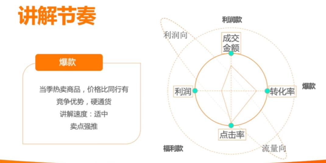 一份直播营销方式及话术拆解