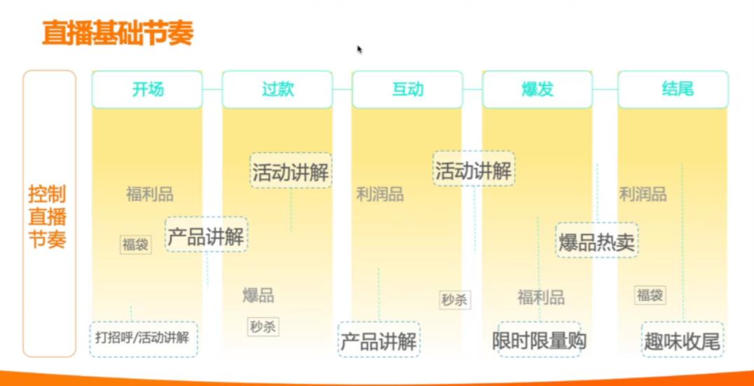 一份直播营销方式及话术拆解