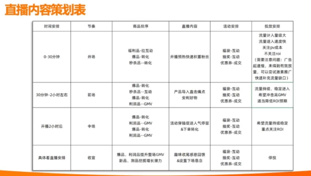 一份直播营销方式及话术拆解