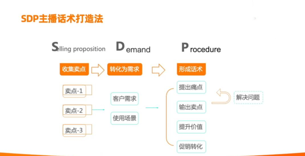 一份直播营销方式及话术拆解
