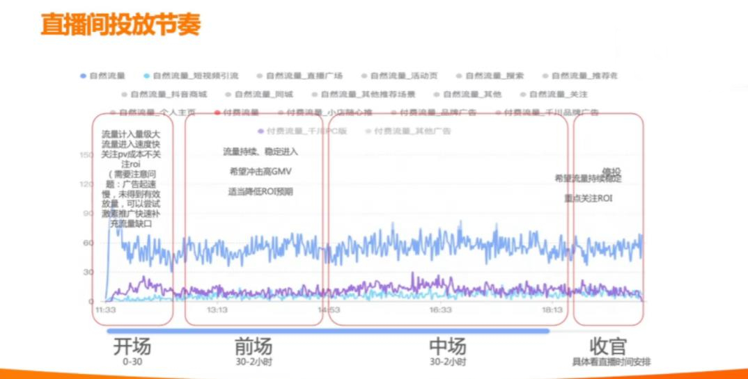 一份直播营销方式及话术拆解