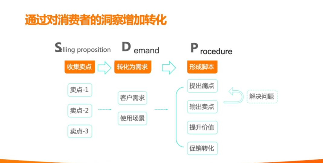 一份直播营销方式及话术拆解