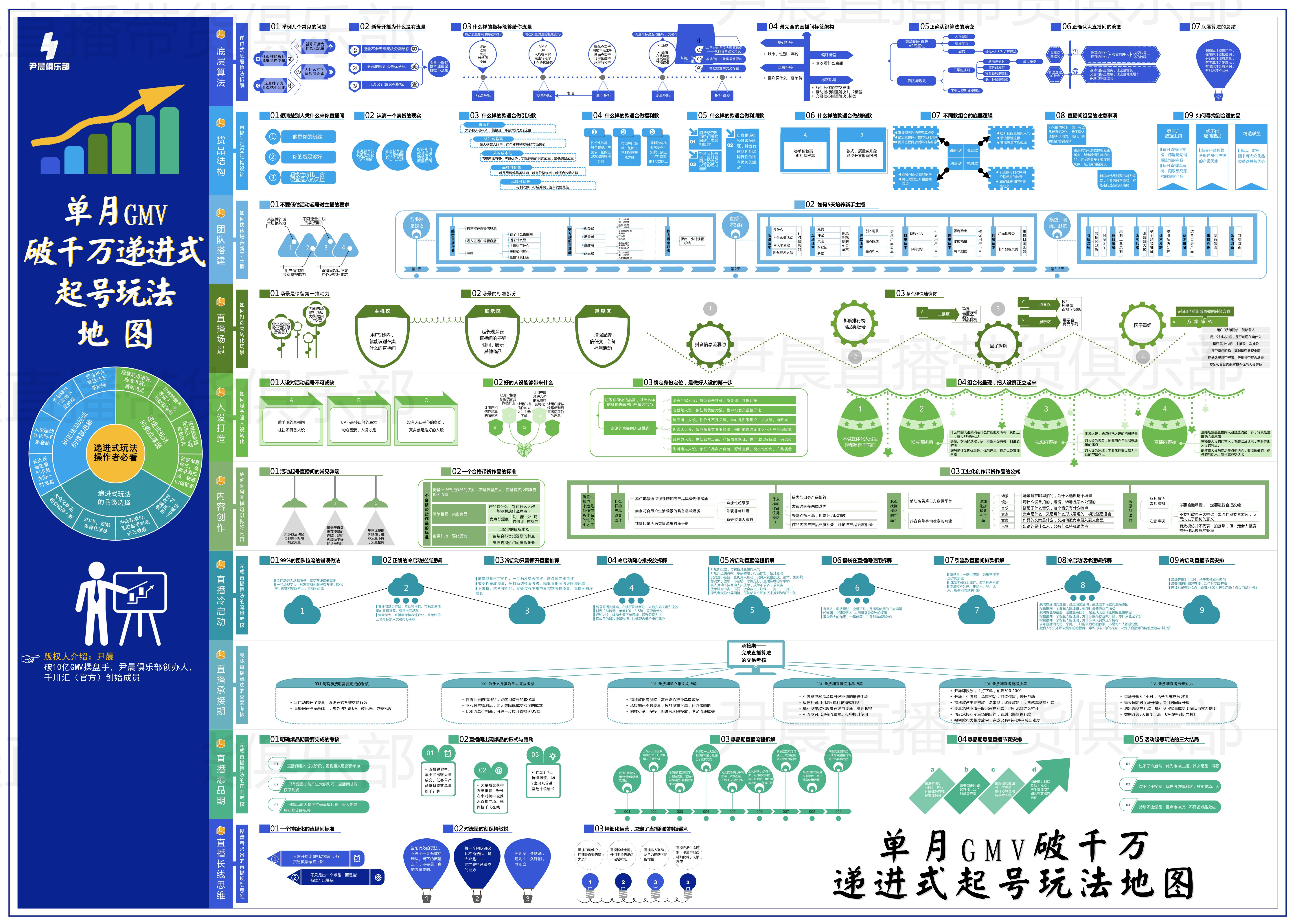 一份直播营销方式及话术拆解