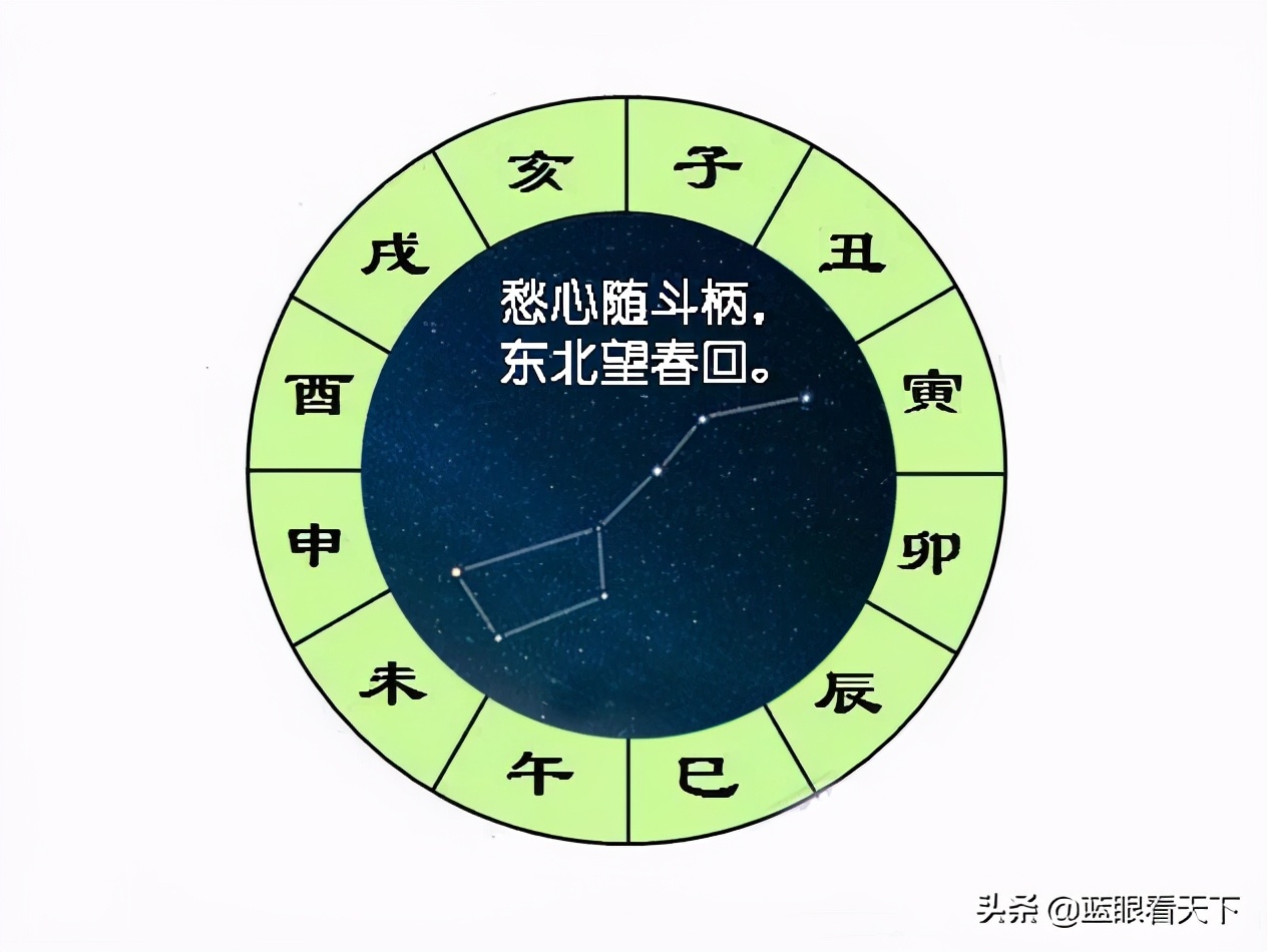 10大除夕春节古诗词排行榜，看古人如何过农历新年？