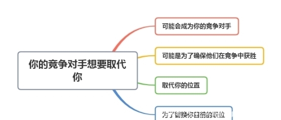 同事经常拿话套你，该怎么应对