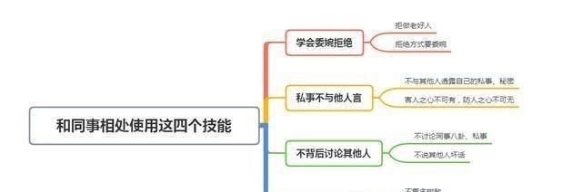 想和同事友好相处的4个技巧