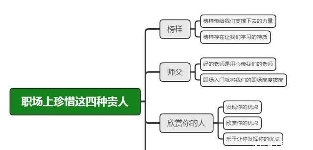 职场上珍惜这4种贵人，看看你有没有错过