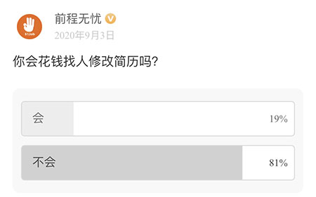 你会花钱找人修改简历吗？