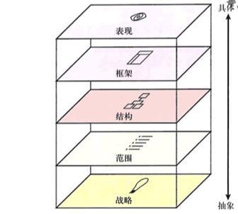 简历总是被拒？用互联网的思路写写看