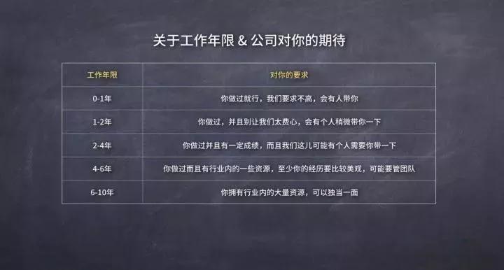 手把手教你写一份优秀的简历